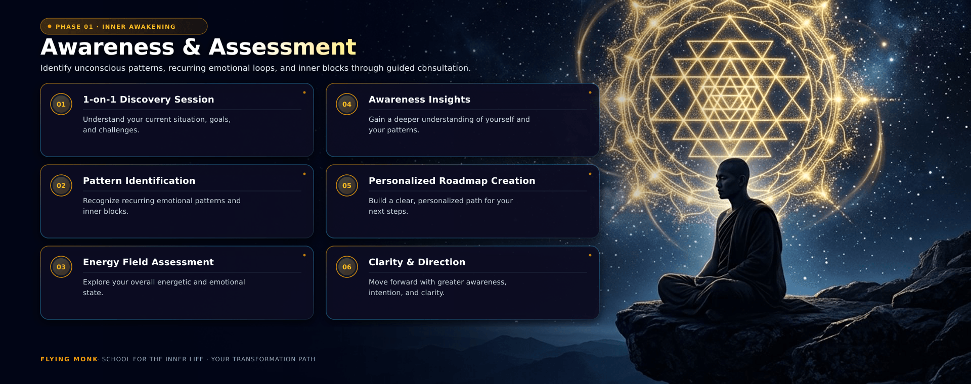 Awareness & Assessment