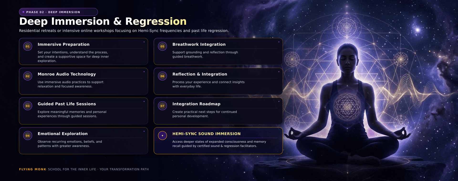 Deep Immersion & Regression